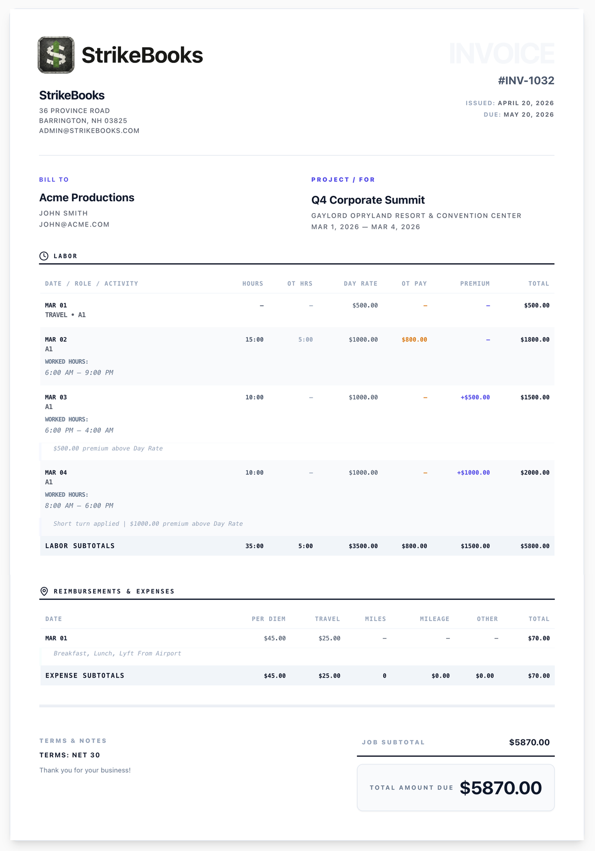 Itemized freelance AV invoice with overtime, per diem and mileage